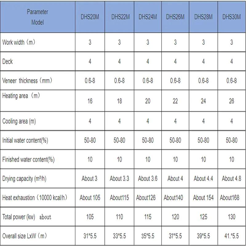 Product Parameters