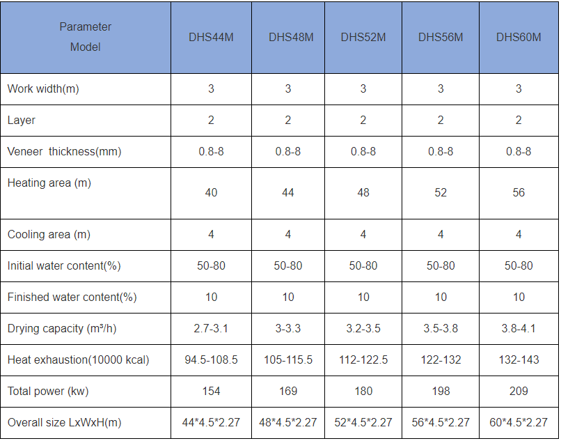 product parameter