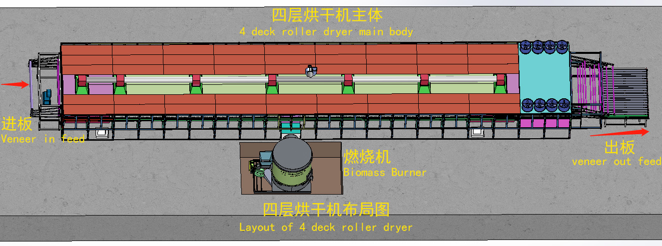 Layout of 4 deck roller dryer