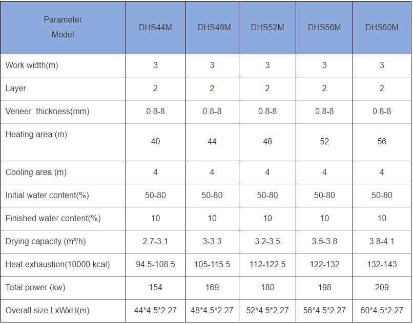 Thông số của máy sấy