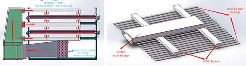 máy sấy veneer hoạt động như thế nào